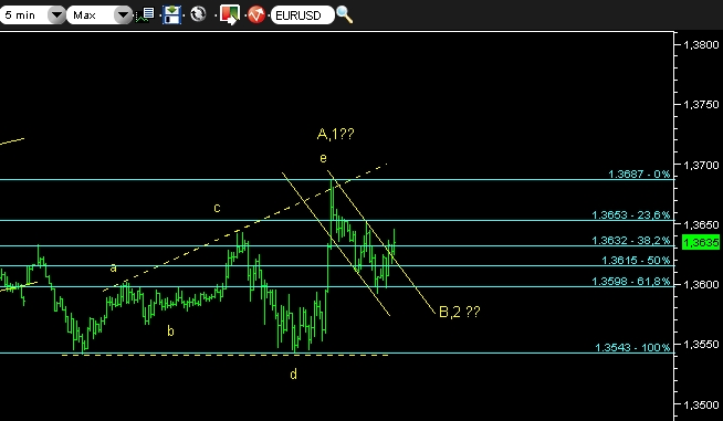 Euro-Forex-5 min.jpg