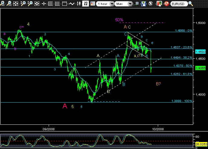 Euro-Forex-Orario.GIF