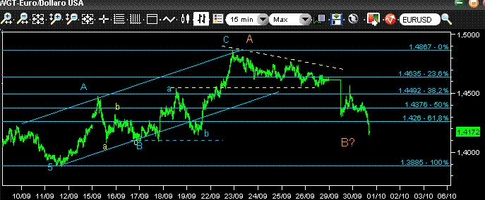 Euro-Forex15 min.GIF