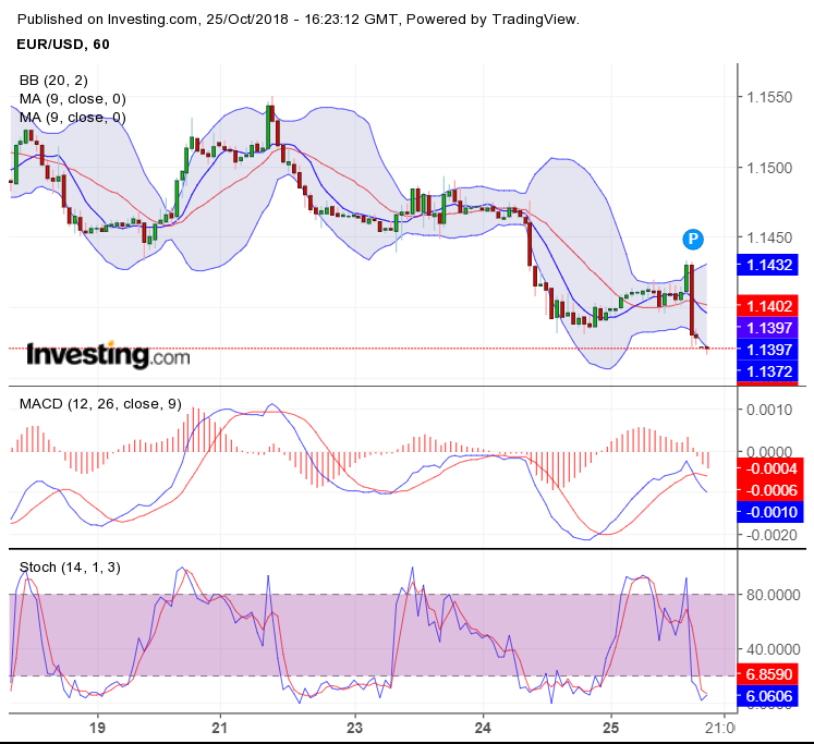 EURO H1 25-10-2018.png