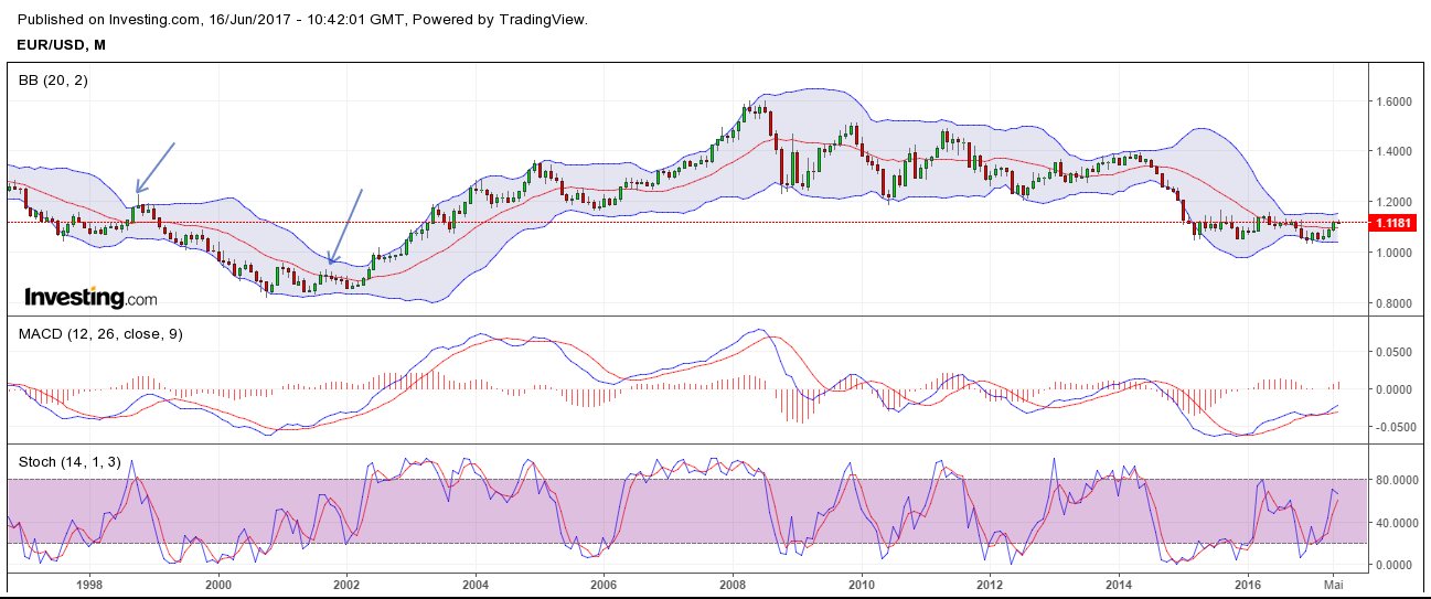 EURO MONTHLY 16-06-2017.png