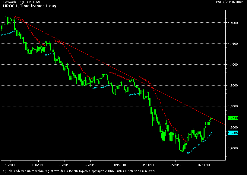 EURO TREND.png