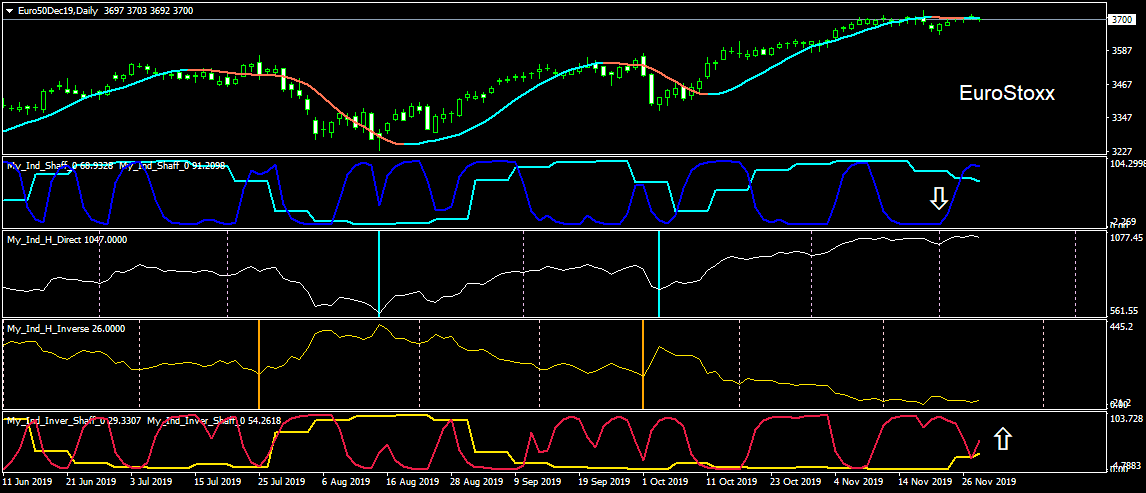 Euro50Dec19Daily.png