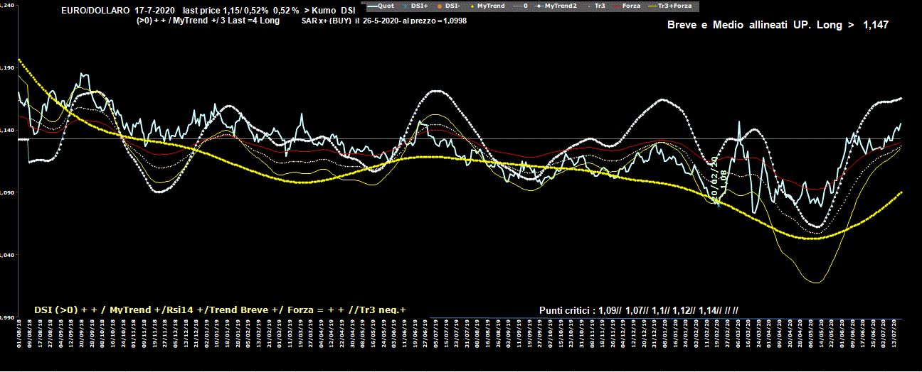 EuroDollaro-17-07-20.GIF