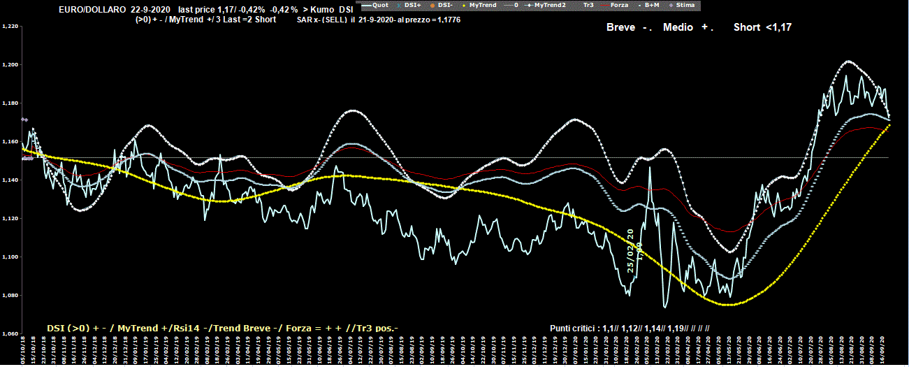 EuroDollaro-22-09-20.GIF