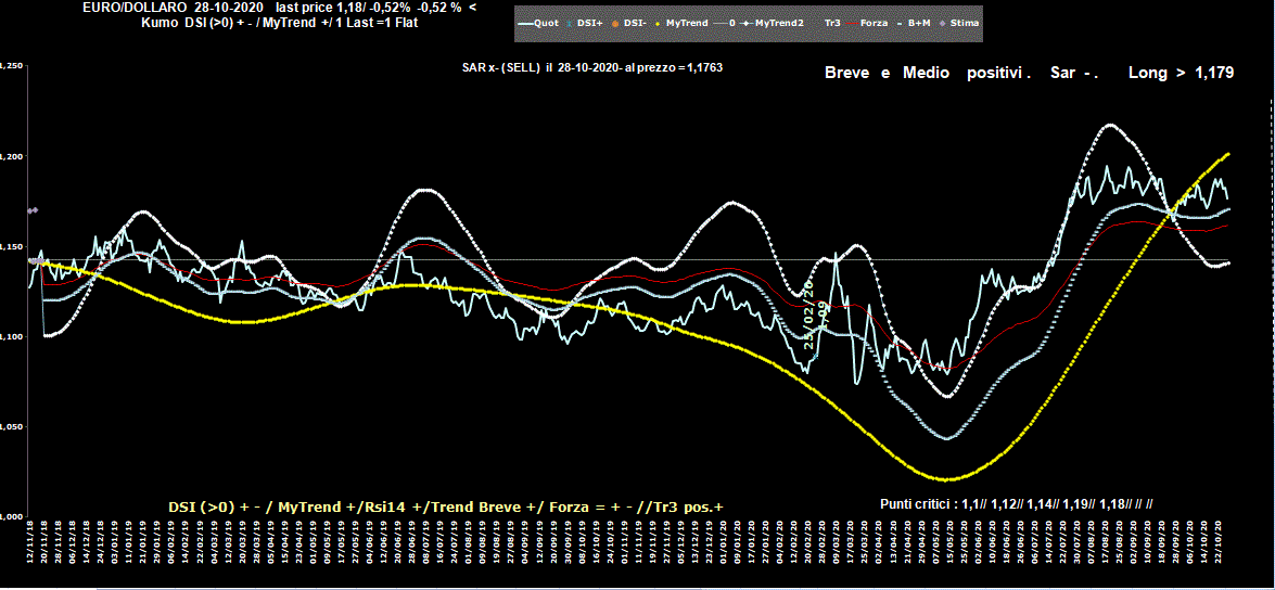 EuroDollaro-28-10-20.GIF