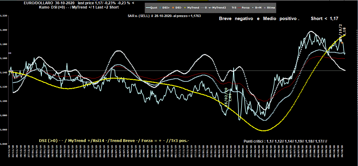 EuroDollaro-30-10-20.GIF