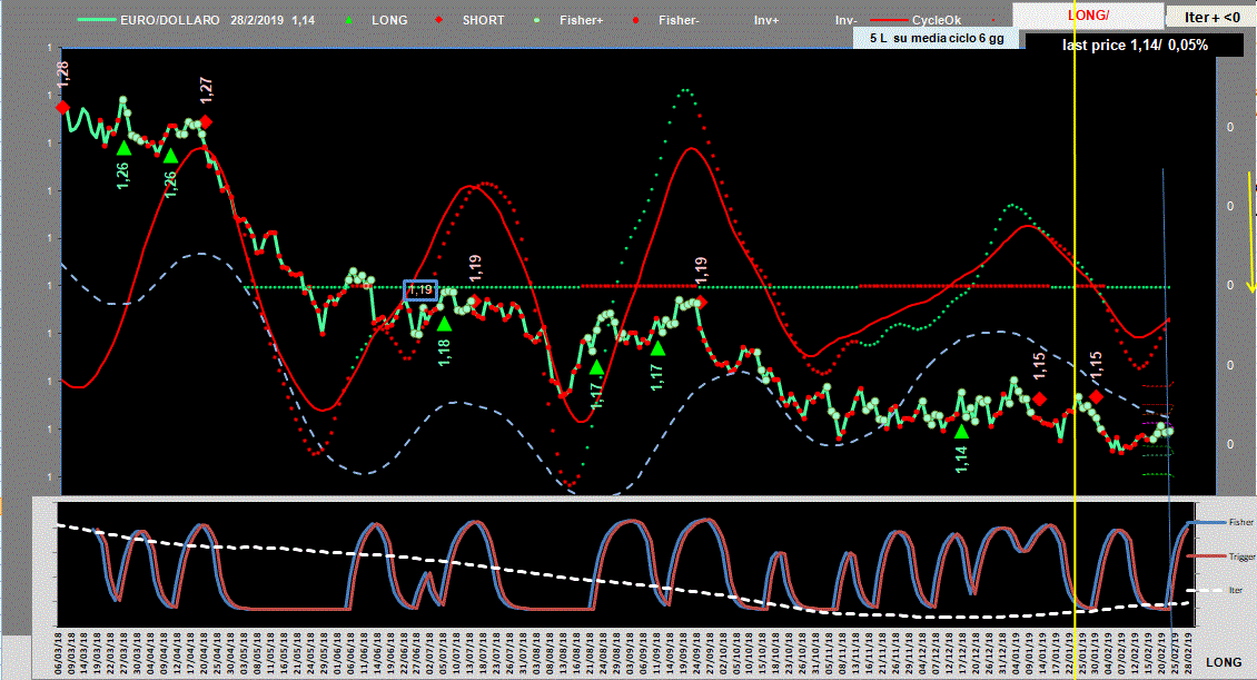 EuroDollaro-Adx-1-03-19.GIF