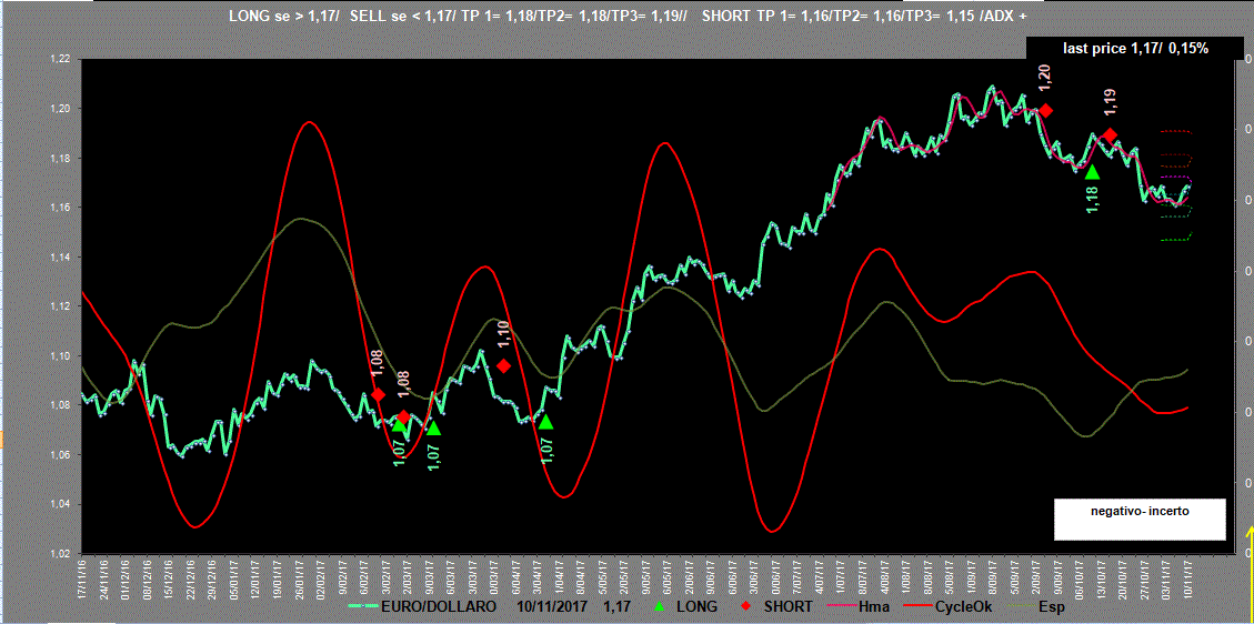 EuroDollaro-Adx-10-11-17.GIF