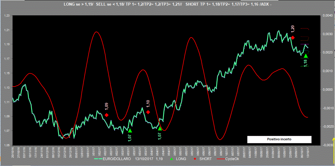 EuroDollaro-Adx-13-10-17.GIF