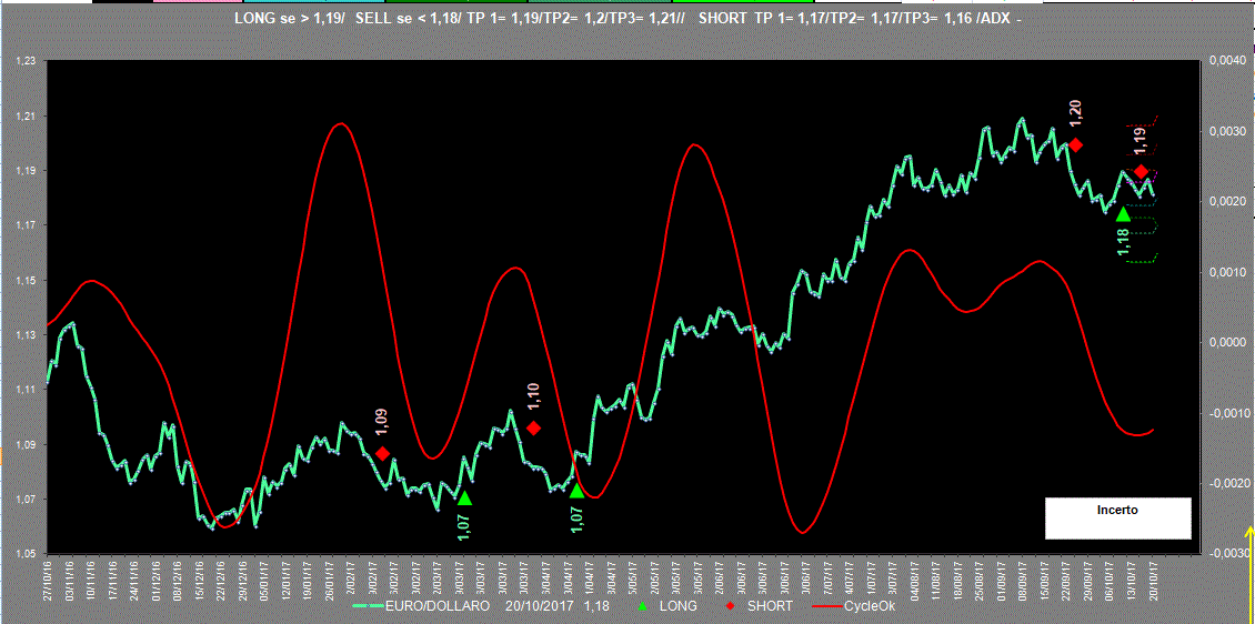 EuroDollaro-Adx-20-10-17.GIF