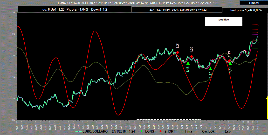 EuroDollaro-Adx-24-01-18.GIF