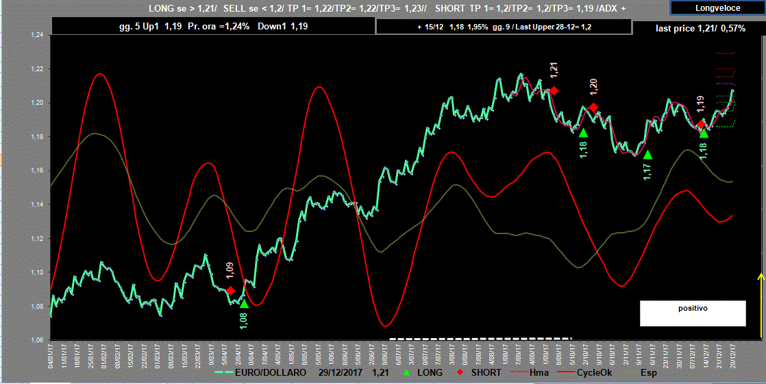 EuroDollaro-Adx-29-12-17.GIF