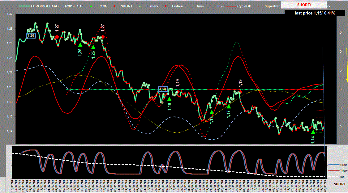 EuroDollaro-Adx-3-01-19.GIF