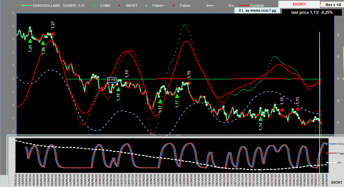 EuroDollaro-Adx-5-03-19.GIF