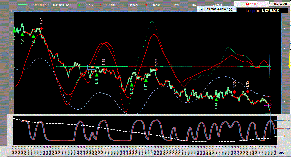 EuroDollaro-Adx-8-03-19.GIF