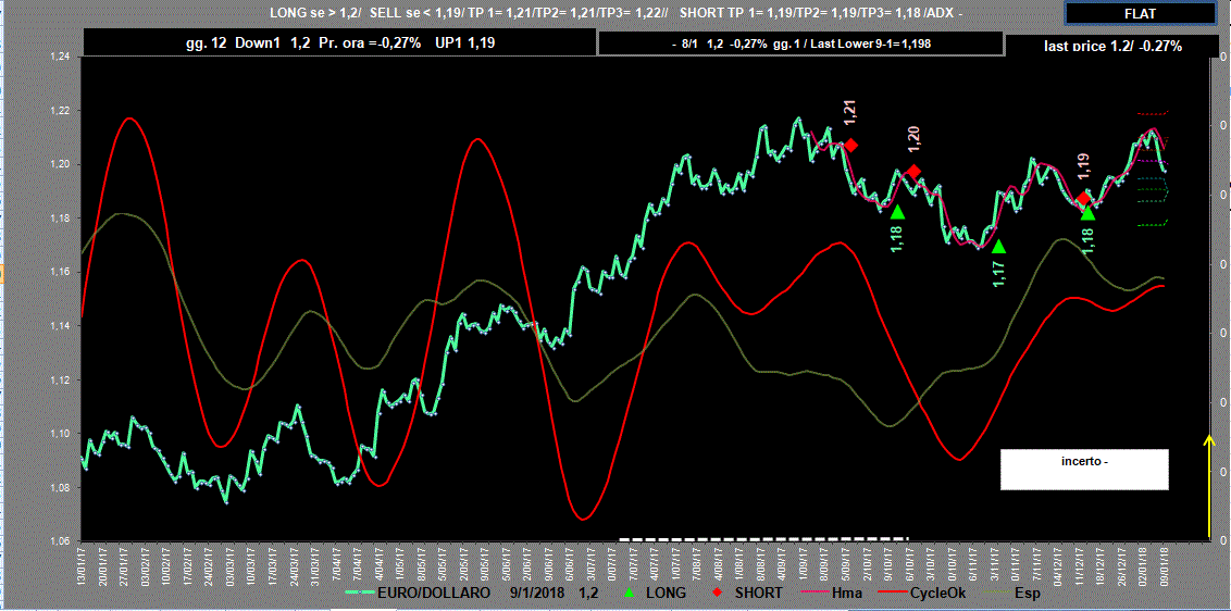 EuroDollaro-Adx-9-0-18.GIF