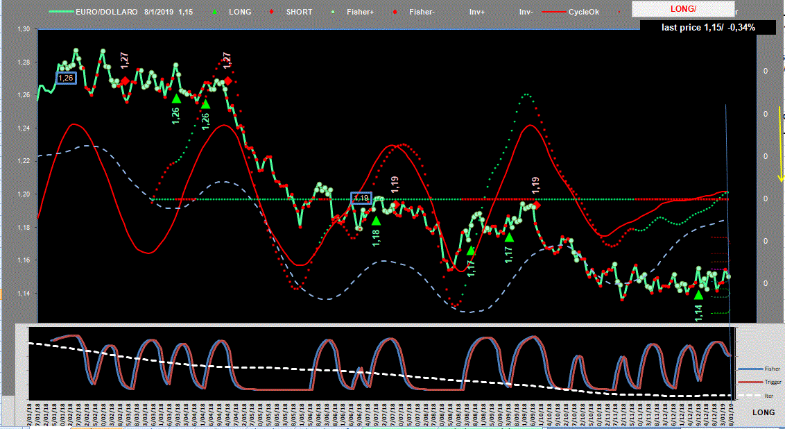 EuroDollaro-Adx-9-01-19.GIF