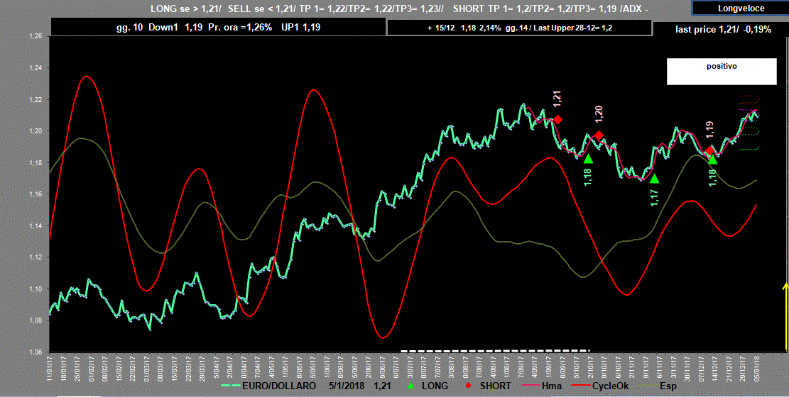 EuroDollaro-Adx5-01-18.GIF