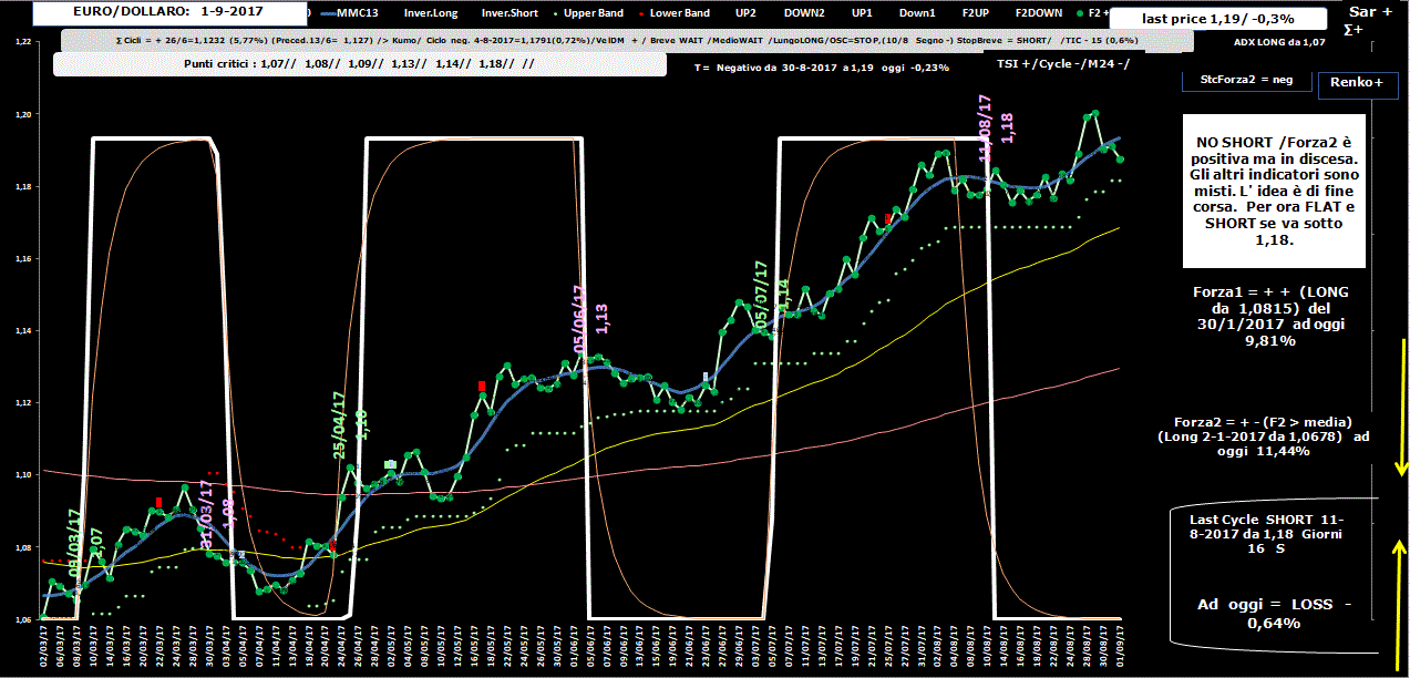 EuroDollaro-Allig-1-09-17.GIF