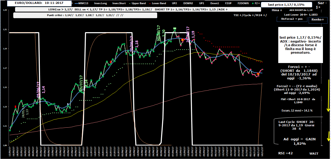 EuroDollaro-Allig-10-11-17.GIF