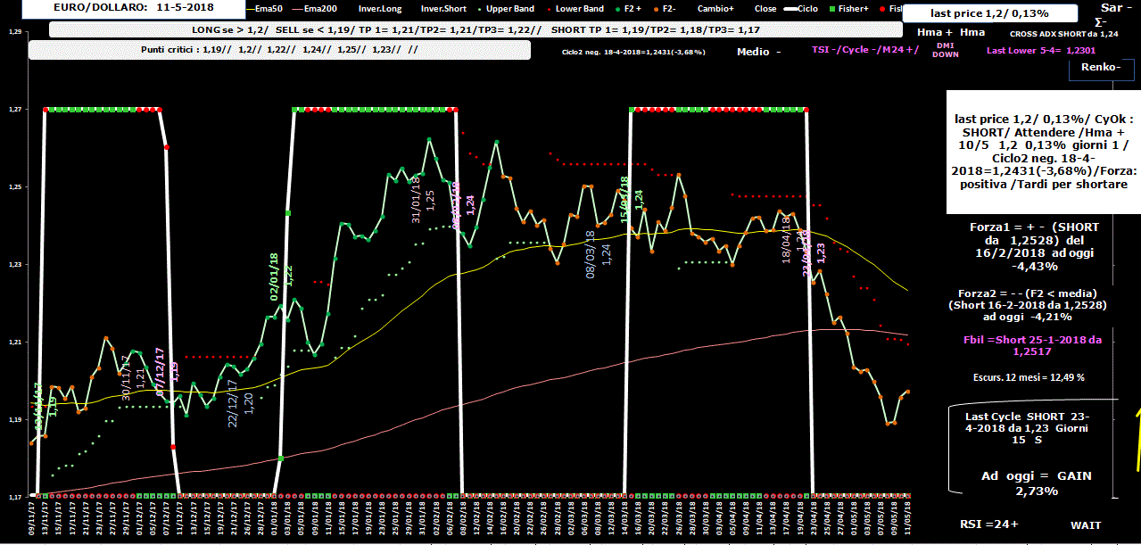 EuroDollaro-Allig-11-05-18.GIF