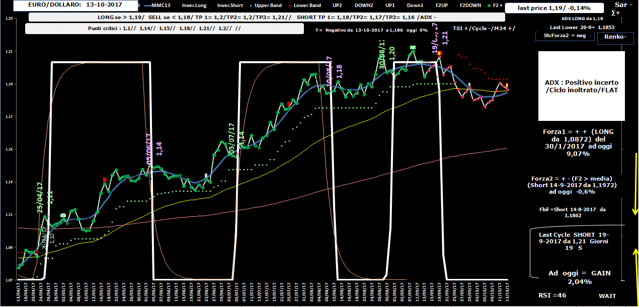 EuroDollaro-Allig-13-10-17.GIF