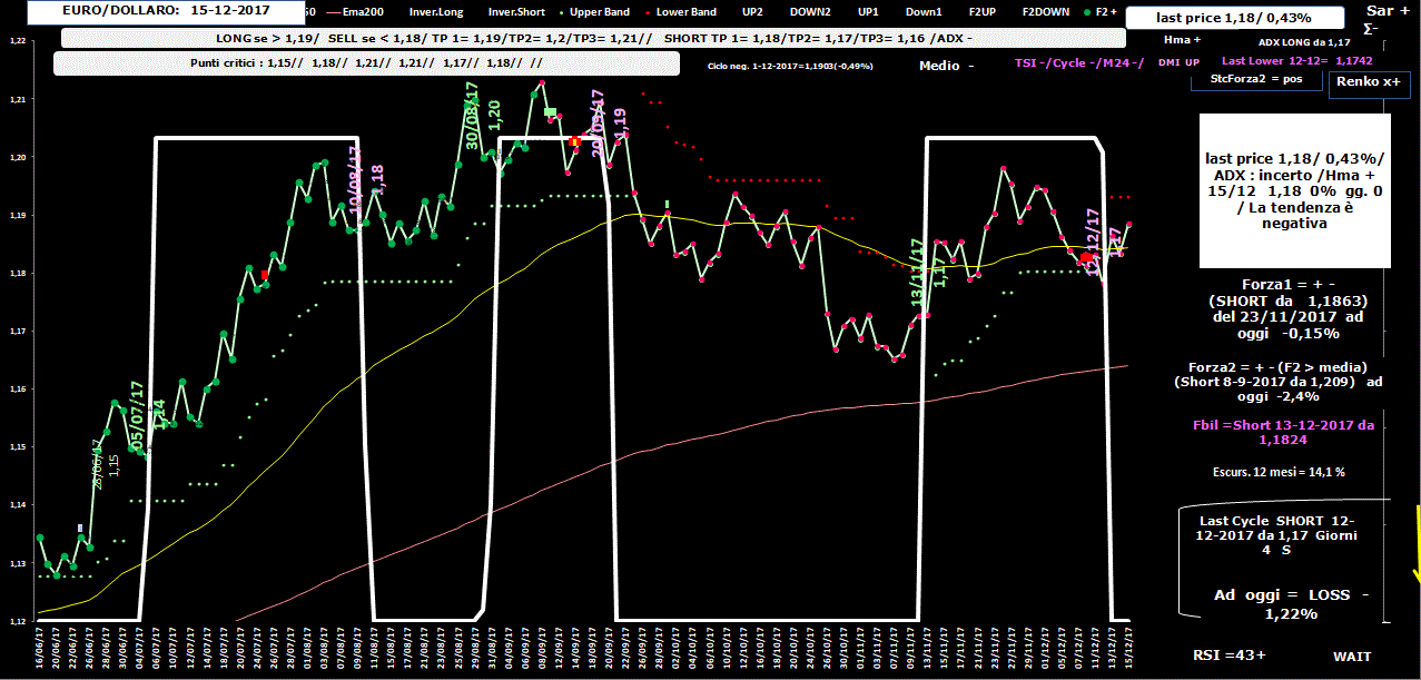 EuroDollaro-Allig-15-12-17.GIF