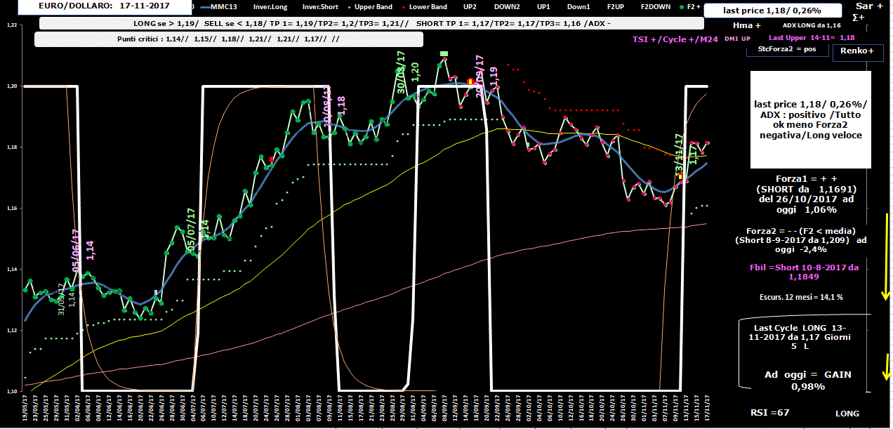 EuroDollaro-Allig-17-11-17.GIF