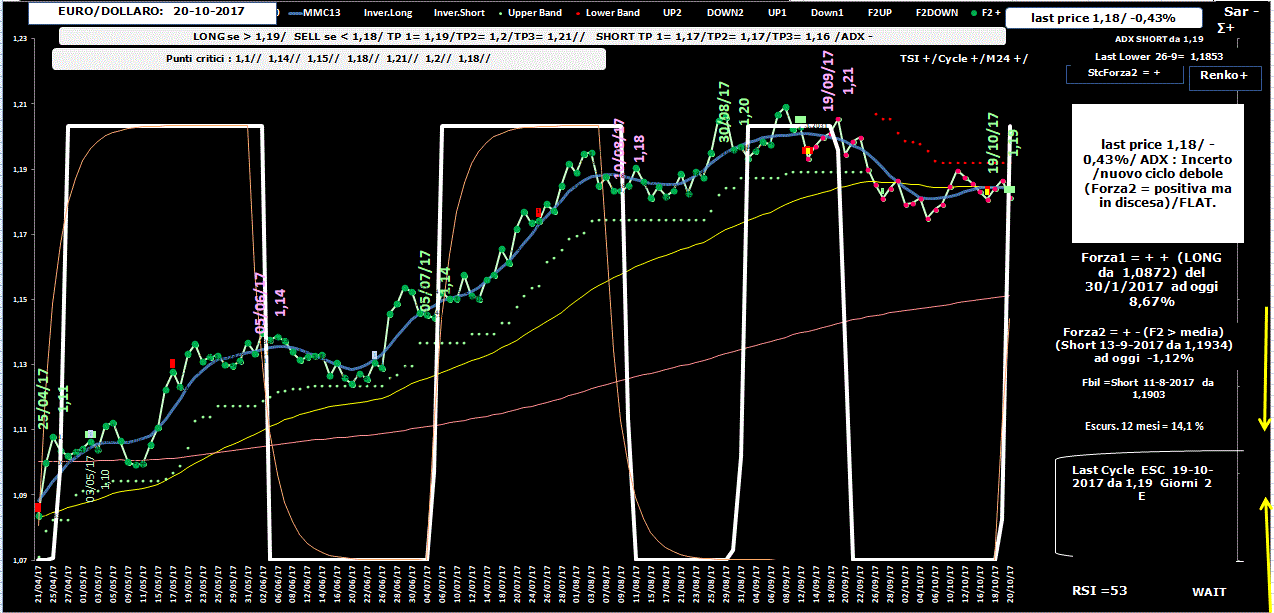 EuroDollaro-Allig-20-10-17.GIF