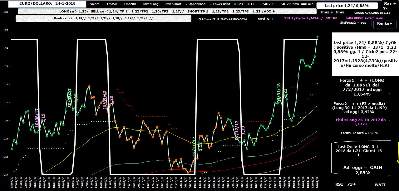 EuroDollaro-Allig-24-01-18.GIF