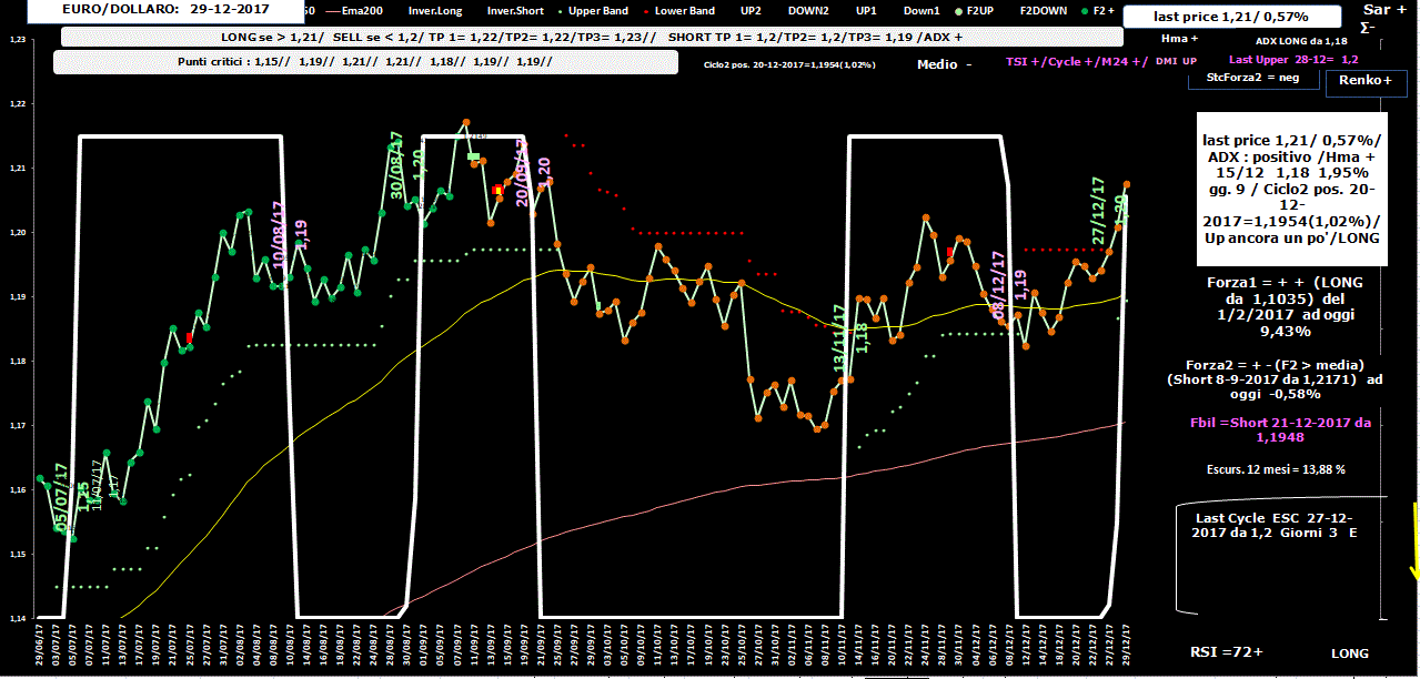 EuroDollaro-Allig-29-12-17.GIF