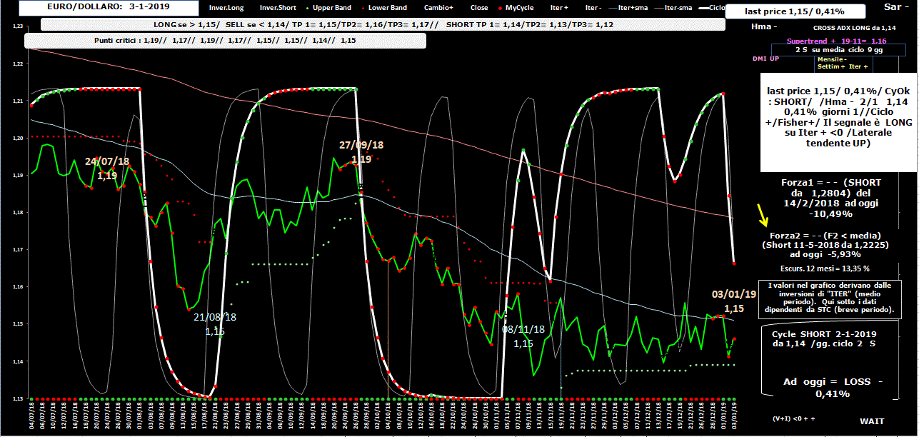 EuroDollaro-Allig-3-01-19.GIF