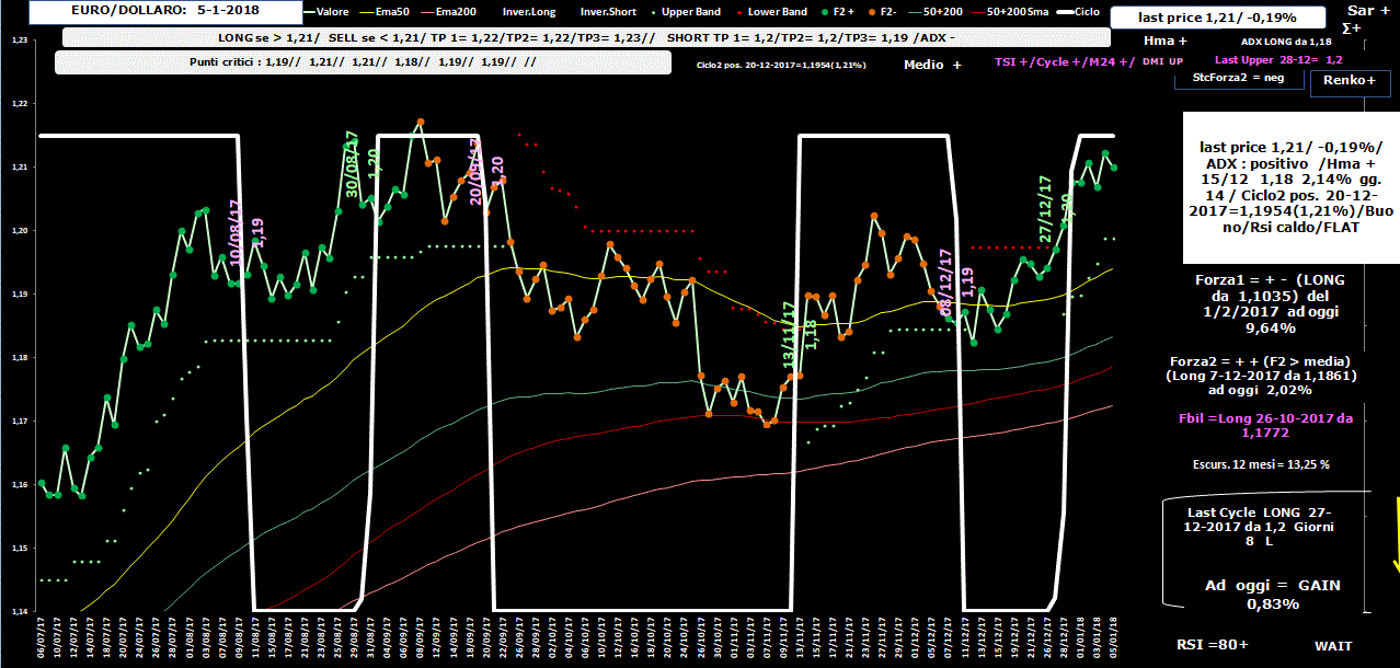 EuroDollaro-Allig-5-01-18.GIF