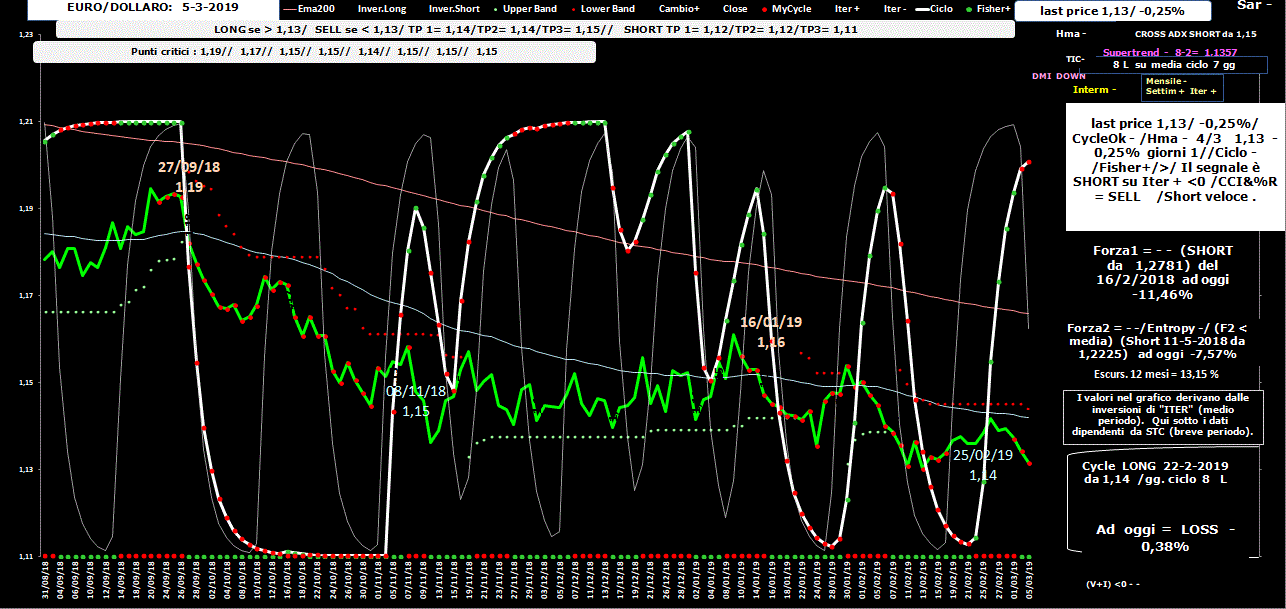 EuroDollaro-Allig-5-03-19.GIF