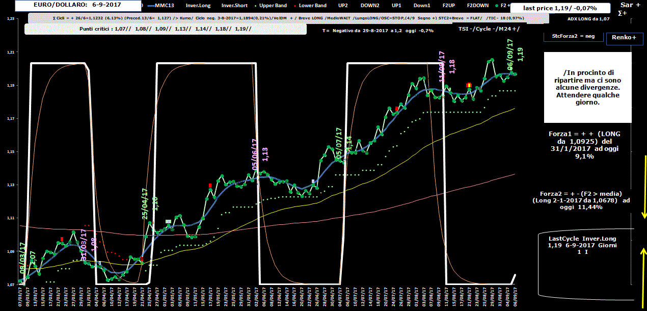 EuroDollaro-Allig-6-09-17.GIF