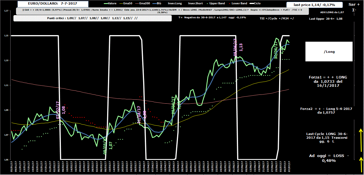 EuroDollaro-Allig-7-07-17.GIF