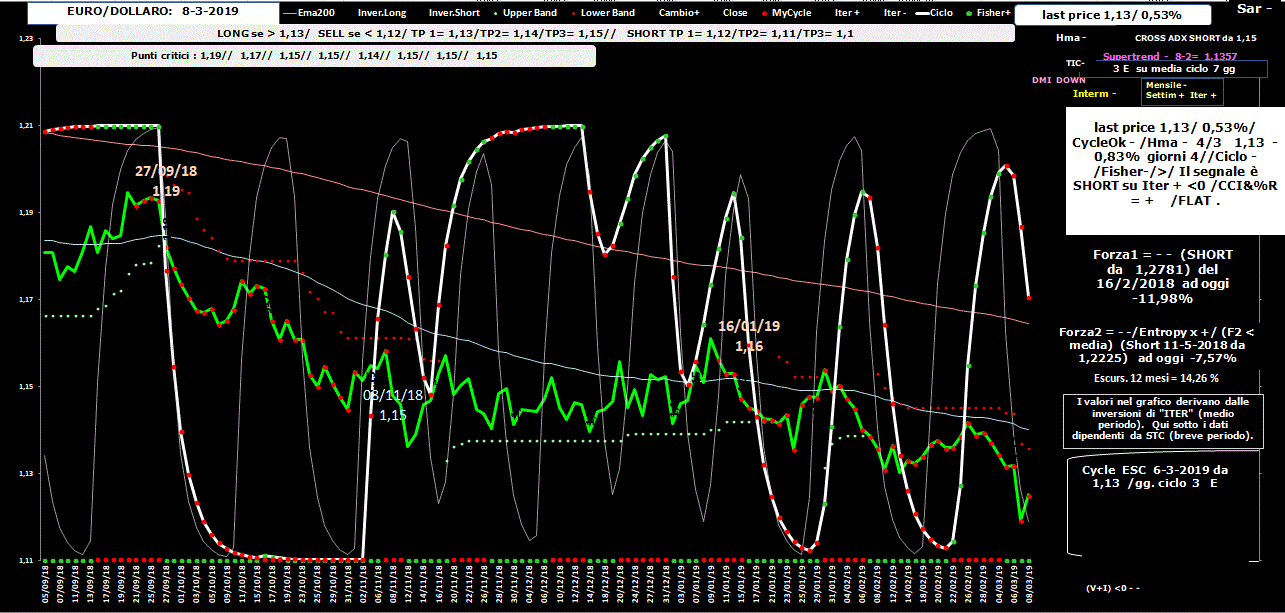 EuroDollaro-Allig-8-03-19.GIF