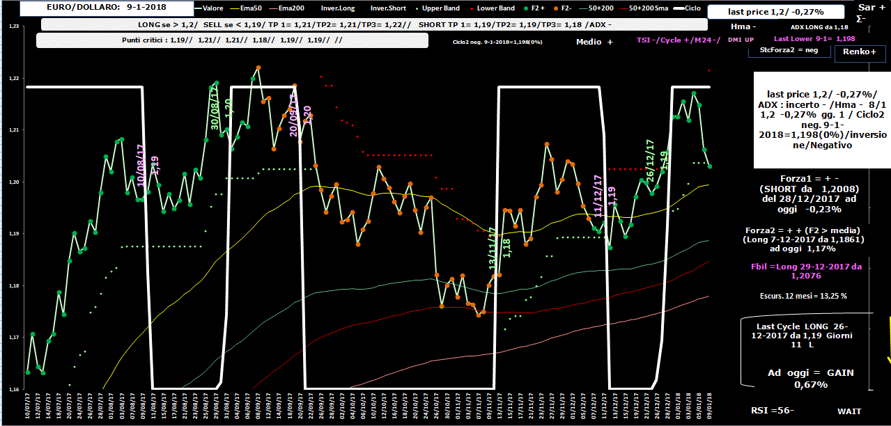 EuroDollaro-Allig-9-01-18.GIF