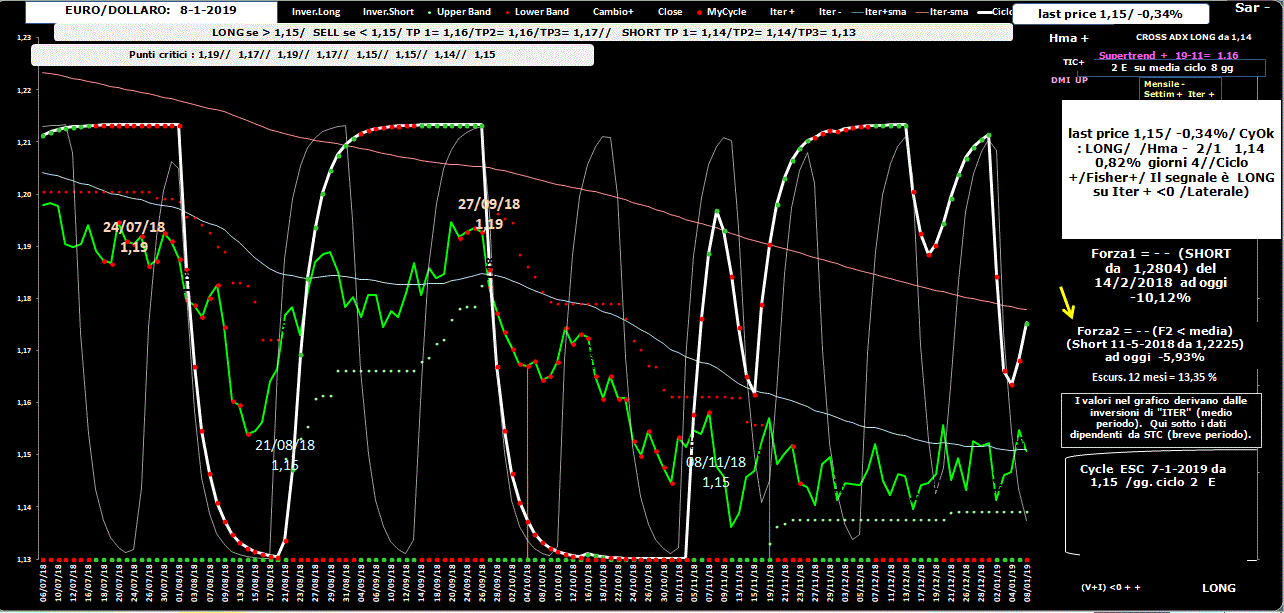 EuroDollaro-Allig-9-01-19.GIF