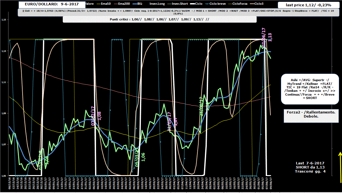 EuroDollaro-Allig-9-06-17.GIF