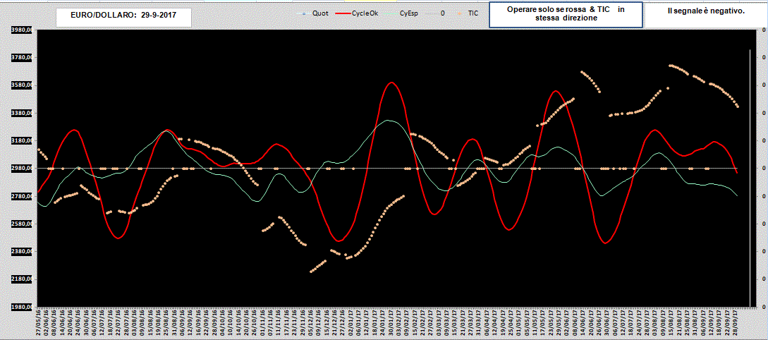 EuroDollaro-CyOk-29-09-17.GIF