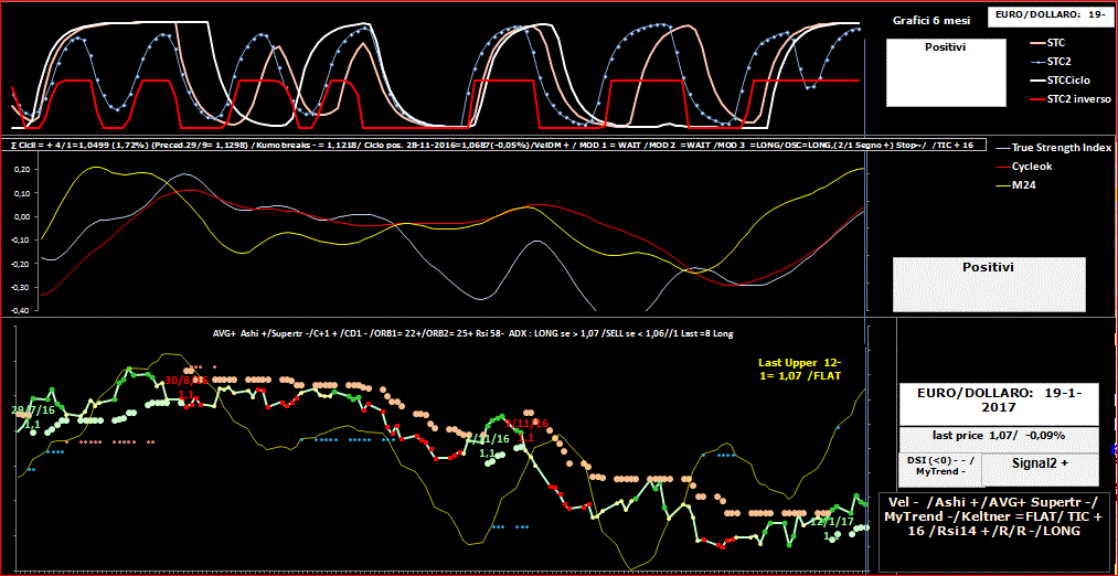 EuroDollaro-TSI-19-01-17.GIF