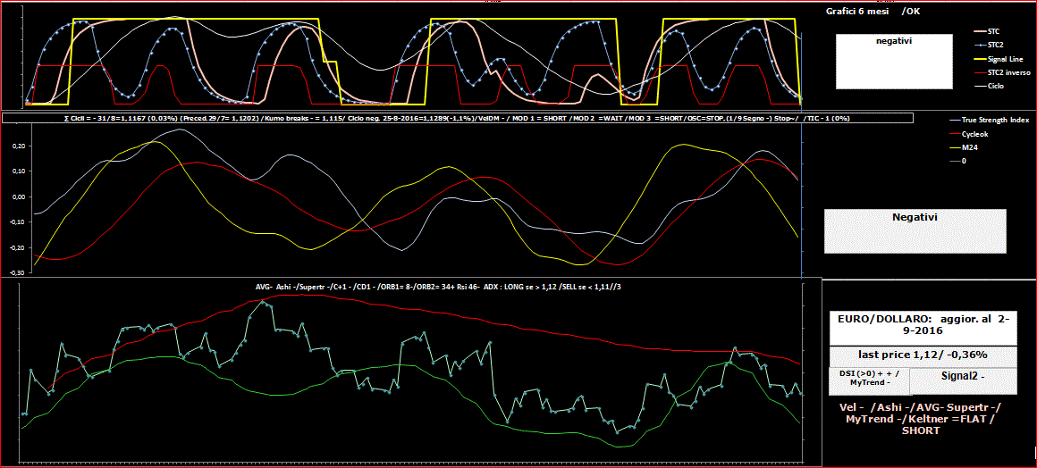 Eurodollaro-TSI-2-09-16.GIF