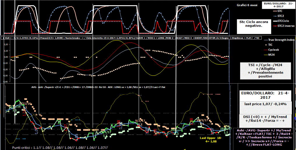 EuroDollaro-Tsi-21-04-17.GIF