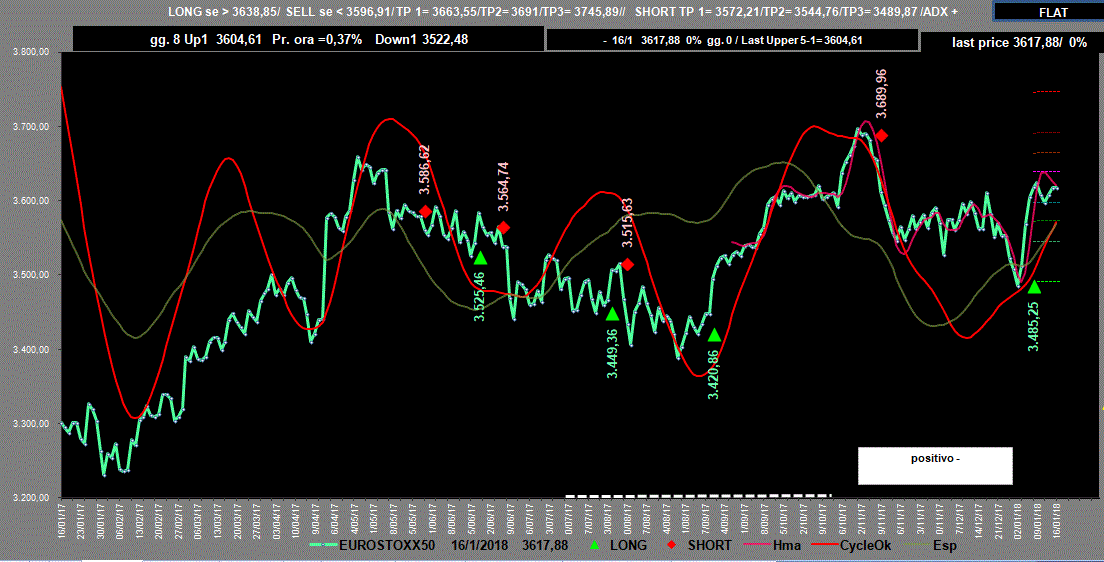 Eurostoxx-Adx-16-01-18.GIF