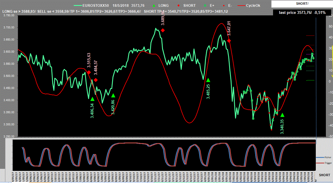 Eurostoxx-Adx-18-05-18.GIF