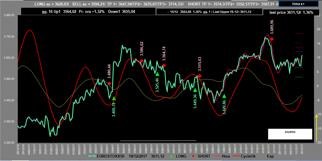 Eurostoxx-Adx-18-12-17.GIF