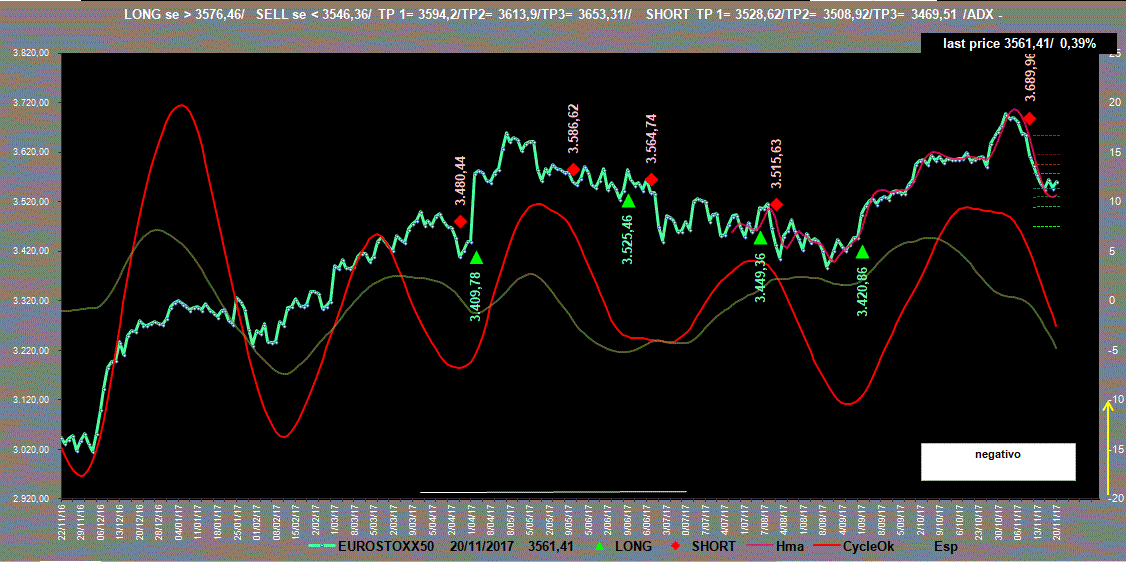 Eurostoxx-Adx-20-11-17.GIF