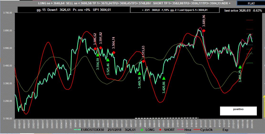 Eurostoxx-Adx-25-01-18.GIF